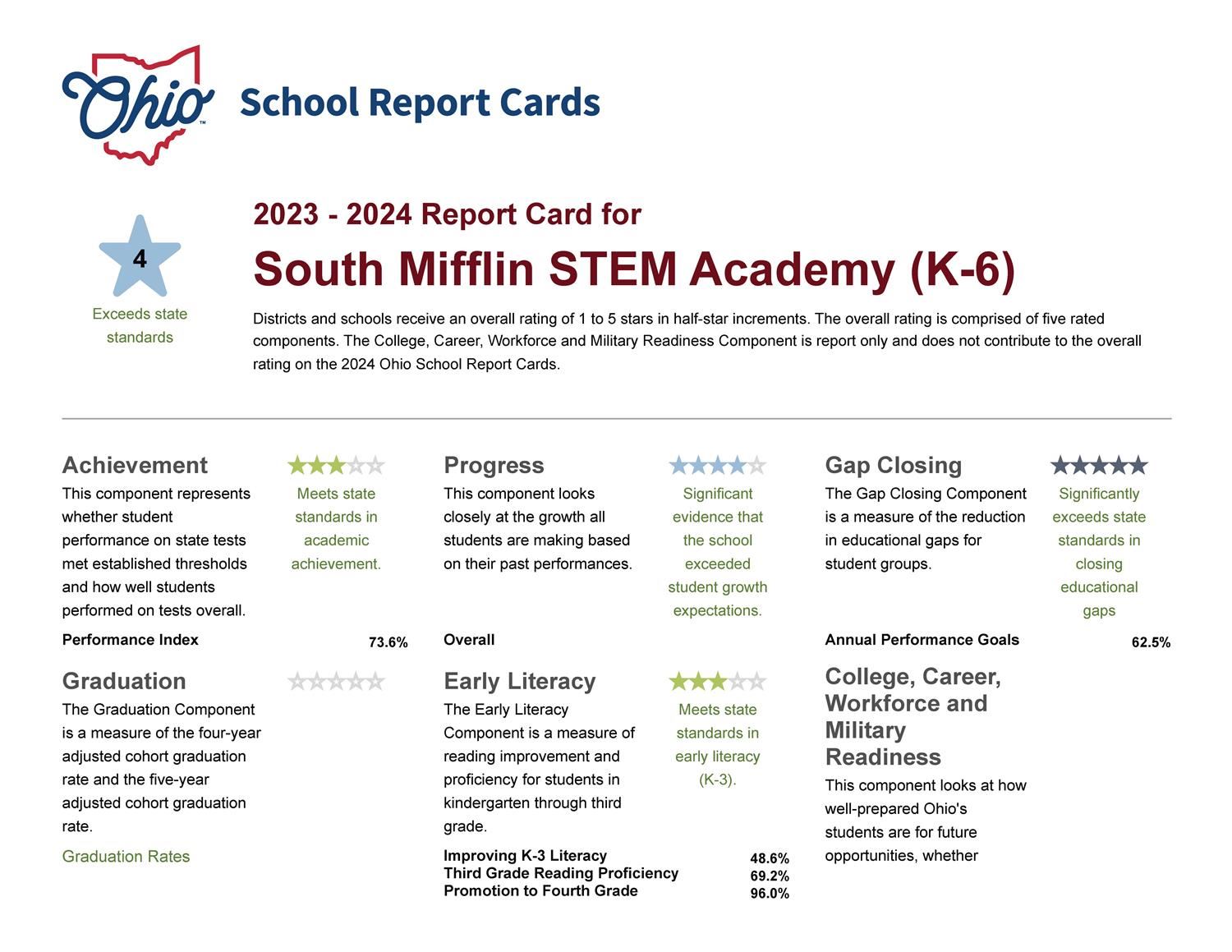 state report card rating